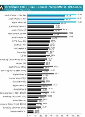 iphone手机用什么处理器（苹果手机一般用的什么处理器）