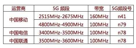 iphone手机热点什么频段（iphone的热点是5ghz频段的吗）