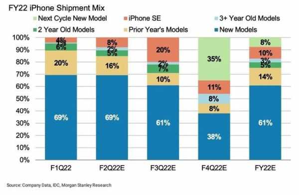 iPhone手机客户需求是什么（苹果手机客户什么特点）