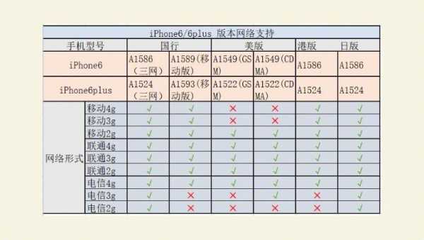 苹果手机iphone支持什么网络制式（苹果手机支持的网络制式）