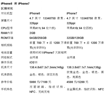 iphone配什么手机最好（苹果手机什么配置好些）