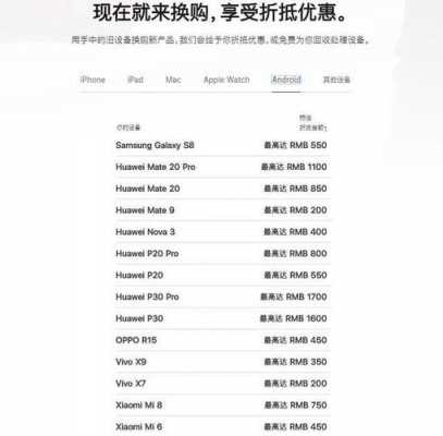 iphone手机换购活动需要注意什么（苹果手机换购活动）