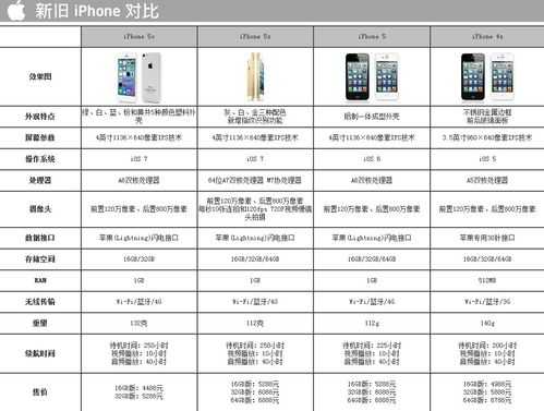 iphone手机版的区别是什么意思（苹果手机不同版本的区别）