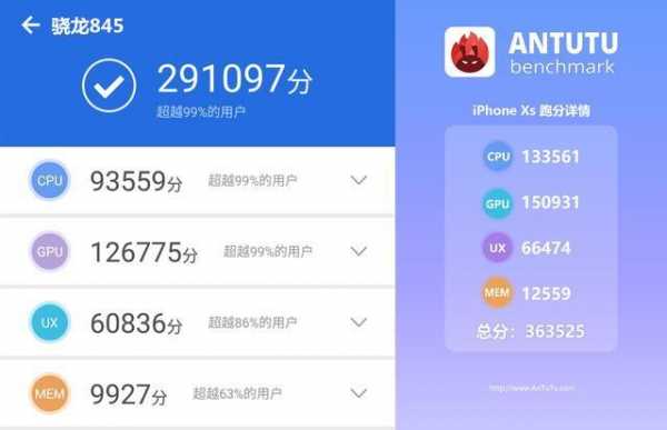 给iphone手机跑分的软件叫什么的简单介绍