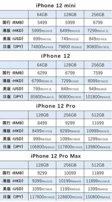 iphone手机官网价格为什么贵（为什么iphone官网的价格更贵）