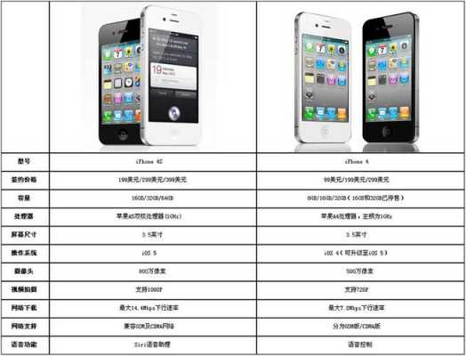 iphone手机官方标配都有什么（iphone手机官方标配都有什么功能）