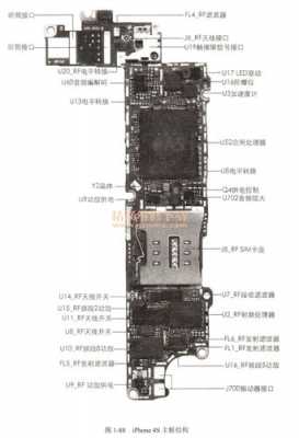 iphone手机换主板注意什么（iphone换主板对手机什么影响）