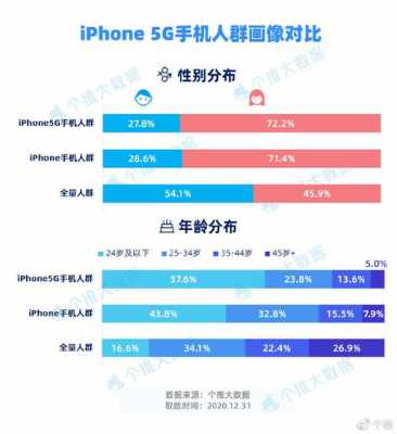 iphone手机用户是什么（ios手机用户是什么意思）