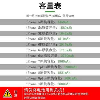 iphone手机什么电池（苹果手机什么型号电池容量大）