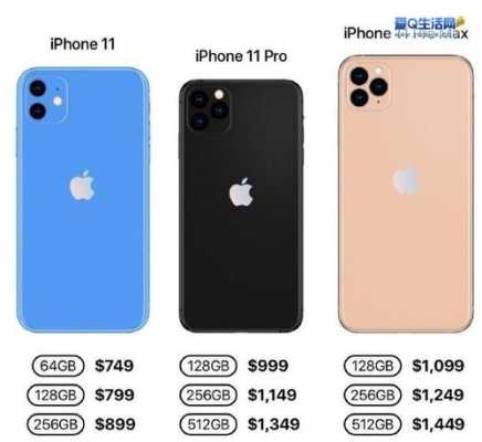 iphone11是什么档次的手机（iphone11属于什么档次）