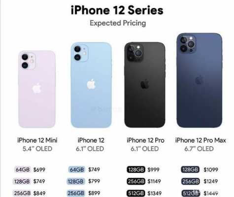 iphone12出来买什么手机性价比高（iphone12值得购买的机型）