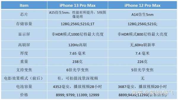 什么叫iphone手机最顶配（iphone顶配是什么）