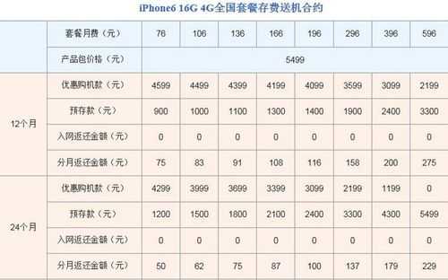 为什么iphone手机话费一直扣（为什么iphone手机话费一直扣那么多）