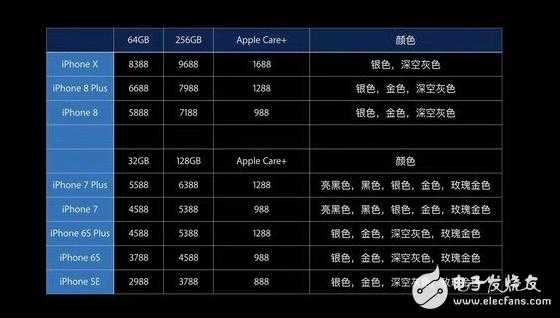 iphone8相当于安卓什么级别手机（iphone8相当于安卓什么级别手机型号）