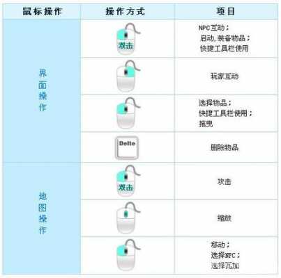 iphone手机鼠标键是什么情况（苹果手机屏幕上的鼠标）