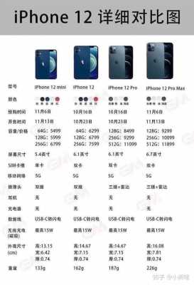 iphone什么时间出新手机吗（苹果什么时候出新手机2021）