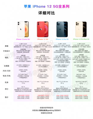 苹果iphone什么时候出5g手机（苹果什么时候出5g设备）