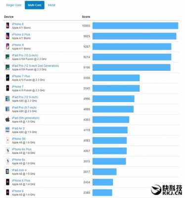 关于iphone手机跑分用什么软件哪个好的信息