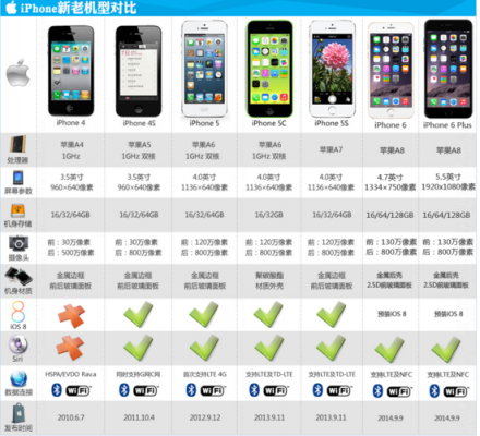 选什么iphone手机（买什么型号的苹果手机好）