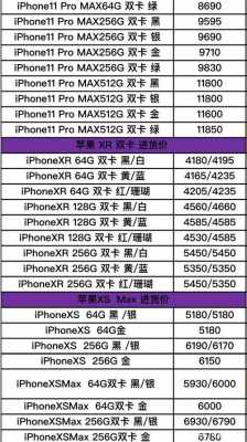 iphone手机什么渠道卖得最多（苹果手机哪里卖钱比较多）