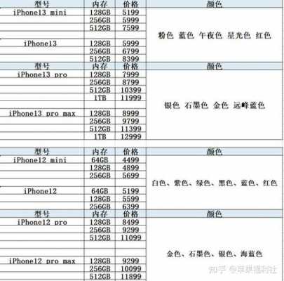 买iphone手机需要买些什么（买iphone还需要买什么）