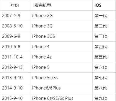 苹果手机iphone有什么好听的名字（iphone起什么名字）