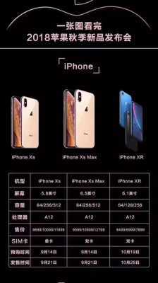 买什么车送iPhone手机（有没有送苹果手机的）