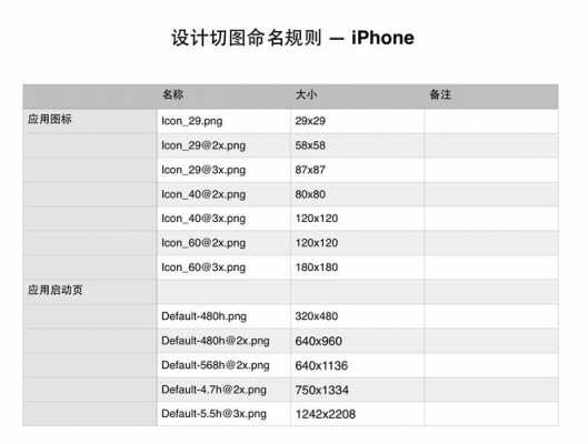 IPHONE手机命名规则是什么（iphone的命名）