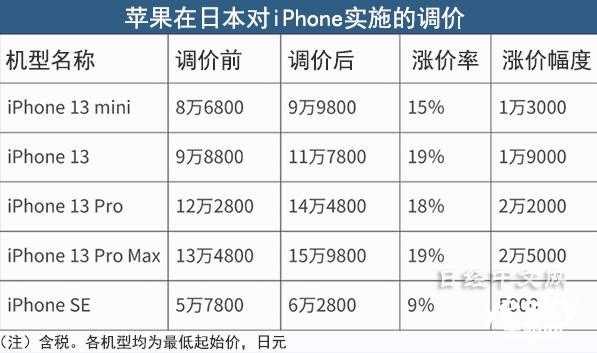 日本手机iphone买什么型号（日本买苹果手机比国内便宜吗）