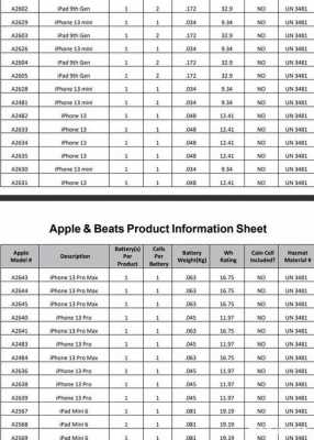 iphone的手机代码是什么（iphone手机代码大全）