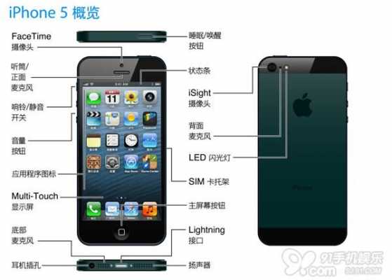 iphone6手机有什么功能演示（苹果6所有功能）