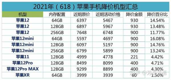 iphone手机什么活动降价幅度大（苹果手机什么活动最便宜）