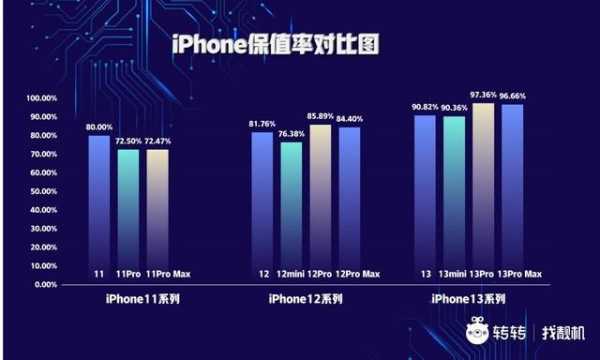 iphone手机凭什么保值（苹果手机为什么保值率高）