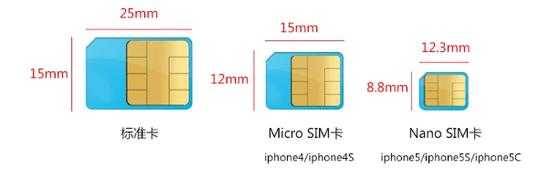 iphone6手机卡什么大小（iphone6用的sim卡尺寸）