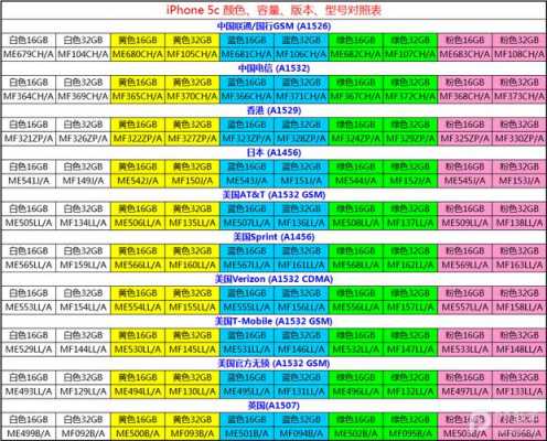 iphone手机型号数字什么意思啊（iphone型号号码是什么）