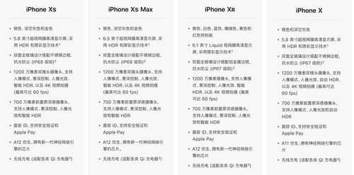 iphone手机里购买是什么意思（苹果手机的购买方式有什么区别）