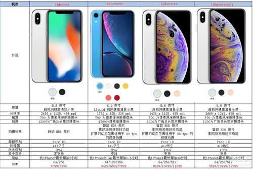 iphone分为什么手机（iphone手机分为哪几个）