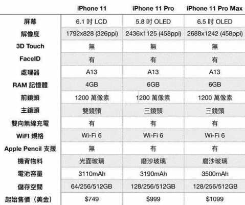 iphone手机配置为什么这么低（为什么苹果配置低价格高）