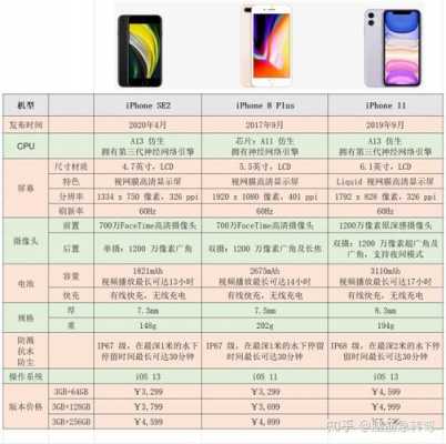 iphone手机产品类型是什么（iphone的产品类型跟型号）