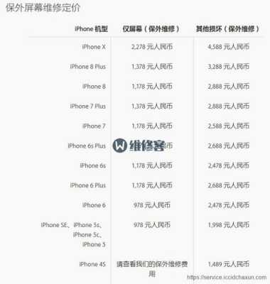 iphone手机清灰售后什么价格（苹果清灰多少钱）