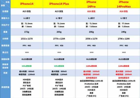 iphone手机型号代表什么意思（iphone型号的意思）