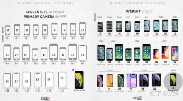 iPhone手机开头型号代表什么（iphone手机开头型号代表什么意思）