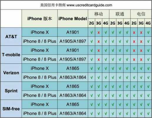 iphone手机美版跟港版有什么区别（iphone美版和港版哪个好）