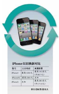 iphone以旧换新什么时候给旧手机（iphone 以旧换新活动什么时候结束）