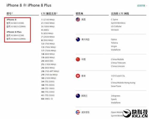 iphone手机外版和国行有什么区别（苹果外版跟国产的区别）