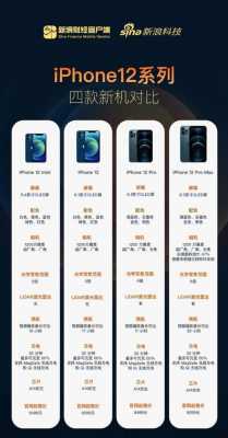 iphone12用什么手机卡（iphone12用什么卡最好）