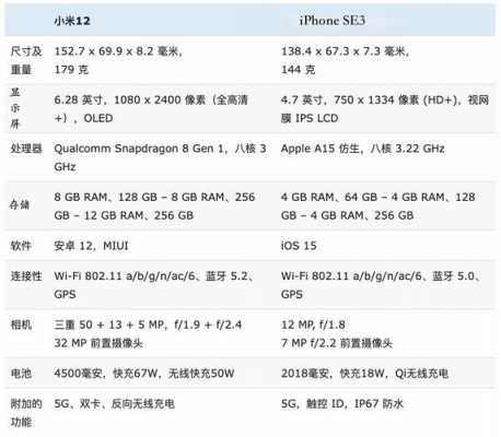 iphone和小米手机有什么区别（苹果手机和小米手机的区别）