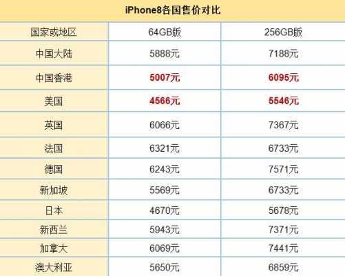 iphone手机什么时候入手最便宜（苹果手机什么时候买价格最低）