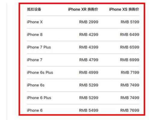 iphone手机折旧需要带什么（苹果手机折旧换购攻略）