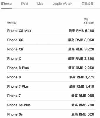 iPhone换新手机需要什么条件（iphone换新机条件攻略）